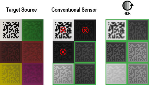 High Resolution Sensor